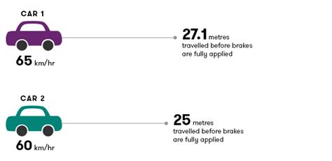 driving metal boxes at each other at 0 mphs|Car Crash Calculator.